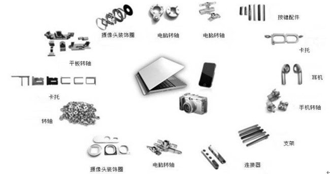 選擇MIM工藝的準(zhǔn)則是什么？什么情況采用MIM工藝？