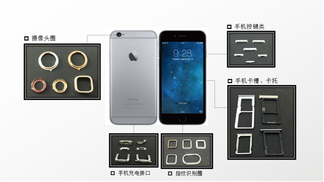 藏在新款5G手機(jī)里的MIM部件你發(fā)現(xiàn)了嗎？