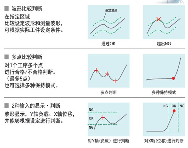 福建伺服壓力機(jī)如何實(shí)現(xiàn)質(zhì)量在線監(jiān)測的？
