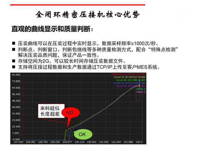 北京伺服壓力機(jī)實現(xiàn)壓力與位移檢測