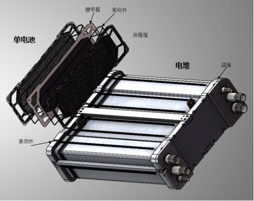 氫燃料電池相關(guān)制備：壓堆機、熱壓機