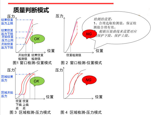福建伺服壓力機 在線質(zhì)量管理