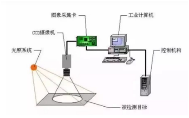 鑫臺銘視覺檢測設備簡介